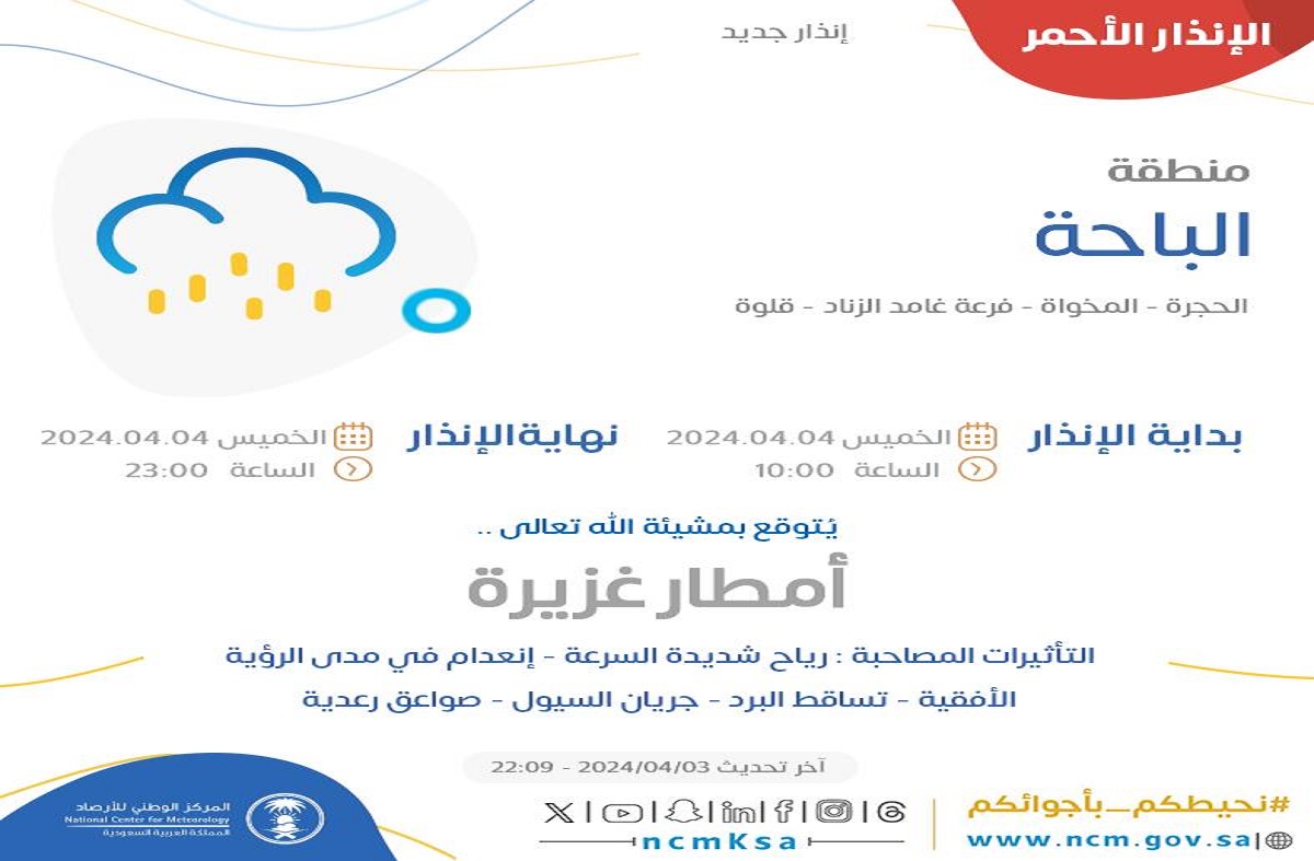 شهر الأمطار .. الوطني للأرصاد يحذر سكان مناطق الباحة ومكة المكرمة وعدد من المناطق لهذه الأسباب