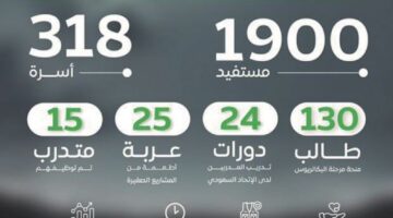 ما هي جمعية أصدقاء لاعبي كرة القدم الخيرية وماذا تقدم وأهم أهدافها