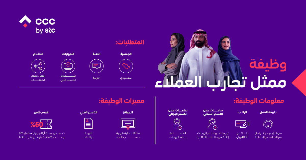 بدون خبرة وراتب مميز .. شركة مراكز الاتصال تعلن عن شواغر للسعوديين