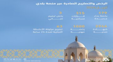 عاجل ورسميًا .. أمانة المدينة المنوّرة تعلن اعتماد أكثر من ألف رخصة عبر منصة بلدي خلال أبريل 2024