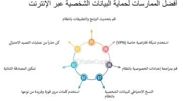 تنبيه هام .. البنوك السعودية خط دفاعك الأول للحفاظ على بياناتك وحماية حساباتك هي كلمة المرور القوية