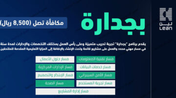 برنامج بجدارة التدريب على رأس العمل النسخة الرابعة لحاملي شهادة الدبلوم فأعلى