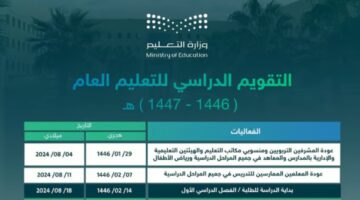 عاجل .. وكيل وزارة التعليم يوضح ‏بعد انتهاء العام الدراسي 1446هـ سيتم تحديد استمرار الفصول الثلاثة من عدمه