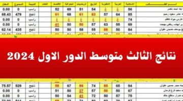وزارة التربية العراقية تكشف عن رابط نتائج الثالث متوسط الدور الاول 2024 عبر موقع نتائجنا