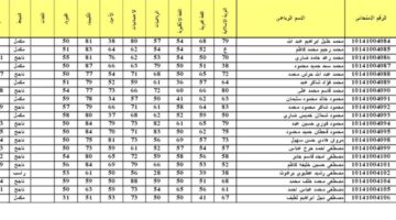 وزارة التربية العراقية تعلن رابط الاستعلام عن نتائج الثالث متوسط بغداد الدور الأول 2024