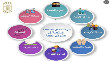 افضل الاعمال في العشر الاوائل من ذي الحجة تكفيرًا للذنوب وتفريج للكروب