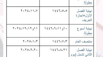 وزارة التعليم.. يحق للمدارس إلغاء أجازتي الخريف والشتاء للطلبة في هذه الحالة 1446هـ