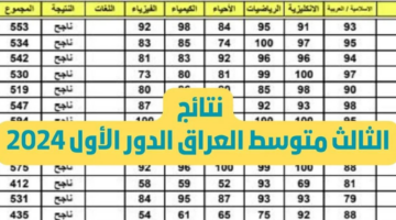 الإعلان عن نتائج الثالث متوسط بغداد عبر الموقع الرسمي لوزارة التربية العراقية