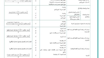 متاح الآن ..  رابط موقع التسجيلات الجامعية الأولية 2024 لحاملي البكالوريا