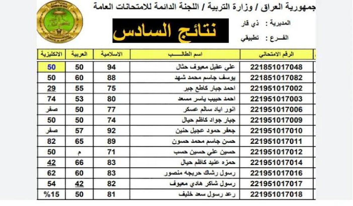 وزارة التربية العراقية تتيح رابط نتائج السادس اعدادي pdf عبر موقع نتائجنا 2024