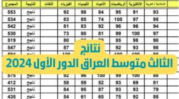 وزارة التربية العراقية تعلن عن ظهور نتاءج الثالث متوسط موقع نتاءجنا 2024