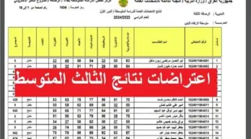 طريقة الاستعلام عن نتائج اعتراضات الثالث المتوسط 2024 عبر موقع وزارة التربية العراقية أو موقع نتائجنا