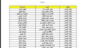 “استعلم عنها الآن”.. خطوات الاستعلام عن اسماء المشمولين بالرعاية الاجتماعية الوجبة الأخيرة 2021