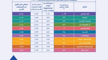 ما هي مصاريف جامعة النهضة ببني سويف للعام الدراسي الجديد 2025؟