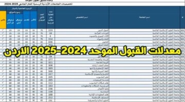 متى موعد إعلان نتائج القبول الموحد 2025/2024 في الجامعات الأردنية؟.. “وزارة التعليم العالى” توضح