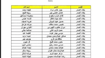 وزارة العمل والشؤون الاجتماعية توفر اسماء الرعاية الاجتماعية الوجبة السابعة إلكترونيًا عبر منصة مظلتي