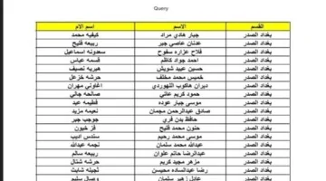“الآن”.. رابط الاستعلام عن اسماء المشمولين بالرعاية الاجتماعية الوجبة الأخيرة عبر منصة مظلتي 2024