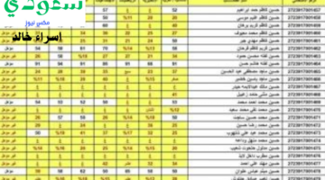 “التربية العراقية” توضح رابط استعلام نتائج الصف الثالث المتوسط للعام الدراسي 2024 الدور الثاني