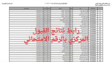 استعلم الان.. رابط نتائج القبول المركزي بالرقم الامتحاني 2024 للجامعات العراقية 