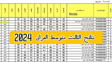 “ظهرت الآن” نتائج الثالث متوسط الدور الثالث العراق 2024 pdf جميع المحافظات