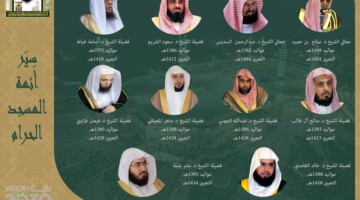 صدور قرار سامي بتعيين أئمة المسجد الحرام الجدد 1446 وهذه التفاصيل