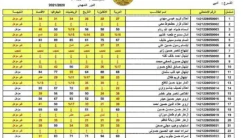 هنا رابط موقع نتائجنا الثالث المتوسط الدور الثالث وطريقة الاستعلام بالخطوات