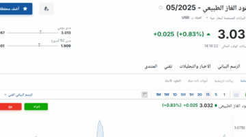 سعر عقود الغاز الطبيعي لشهر مايو 2025 يُحدث اليوم الأربعاء 23 أبريل 2025!