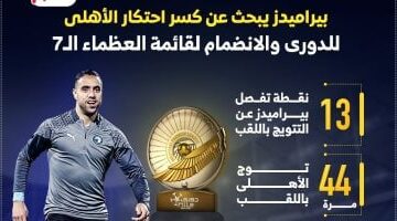 هل ينضم بيراميدز إلى نجوم الدوري السبعة؟.. إنفوجراف حصري