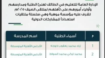 تأهل ستة طلاب من تعليم الطائف لملتقى “موهبة صيف 2025”