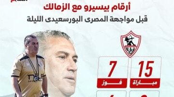 إحصائيات بيسيرو مع الزمالك قبل مواجهة المصري البورسعيدي الليلة.. إنفوجراف حصري!
